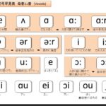 発音チャート